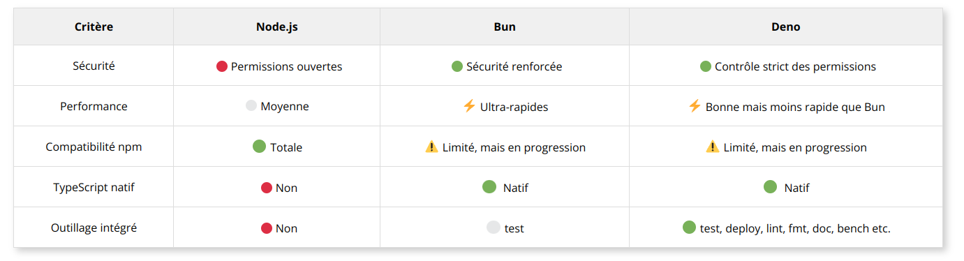 comparatif